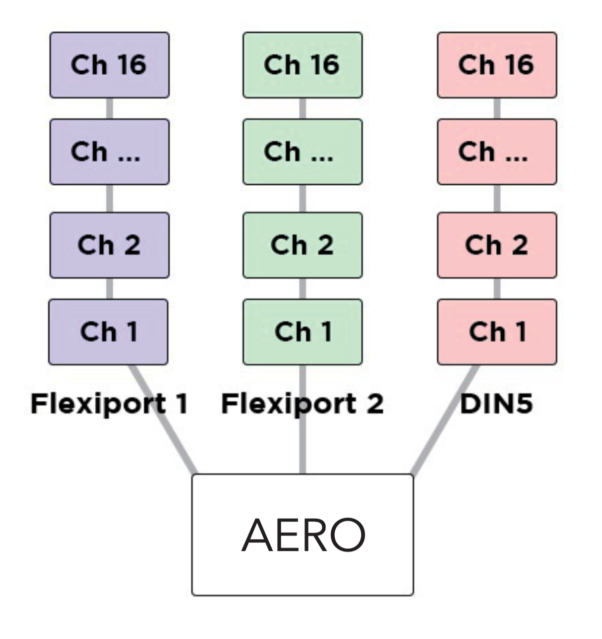 routing example diagram