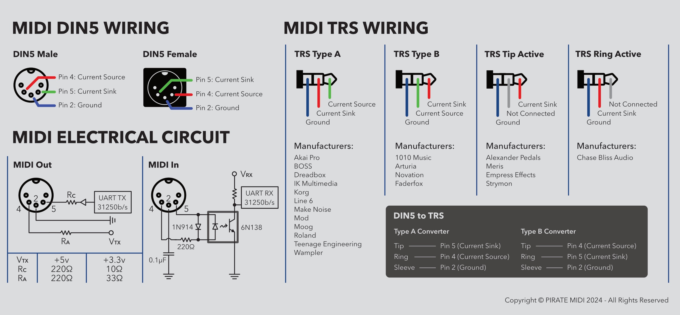 MIDI Wiring Guide